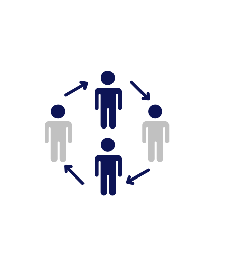 Leadership and Management